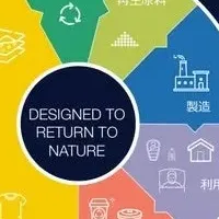 プラスチック・スマートの革新