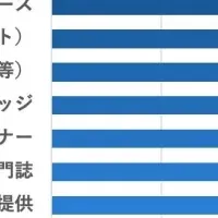 生成AIと製造業