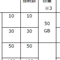 生成AIサービスリニューアル