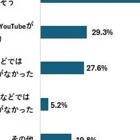 レズビアンに新たな出会いを