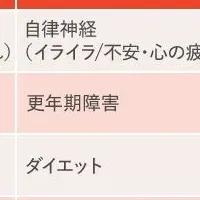 『わたし漢方』の魅力
