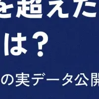 EC年商10億円の秘密