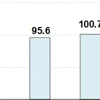 山手線5G速度調査