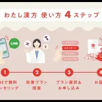 漢方相談サービスに注目！