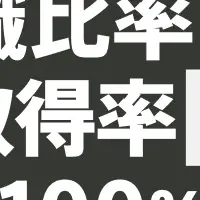 WACULの人事制度