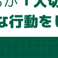女子高生のサステナブル意識