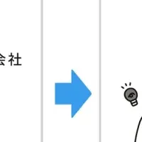 家賃債務保証の革新