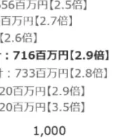 CEO報酬格差調査