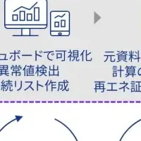 KPMGジャパンの新ソリューション