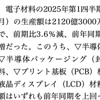 台湾電子材料産業