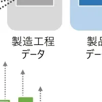 データ検索の革新