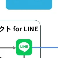 新メッセージ配信プラットフォーム
