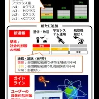 新たな宇宙天気情報