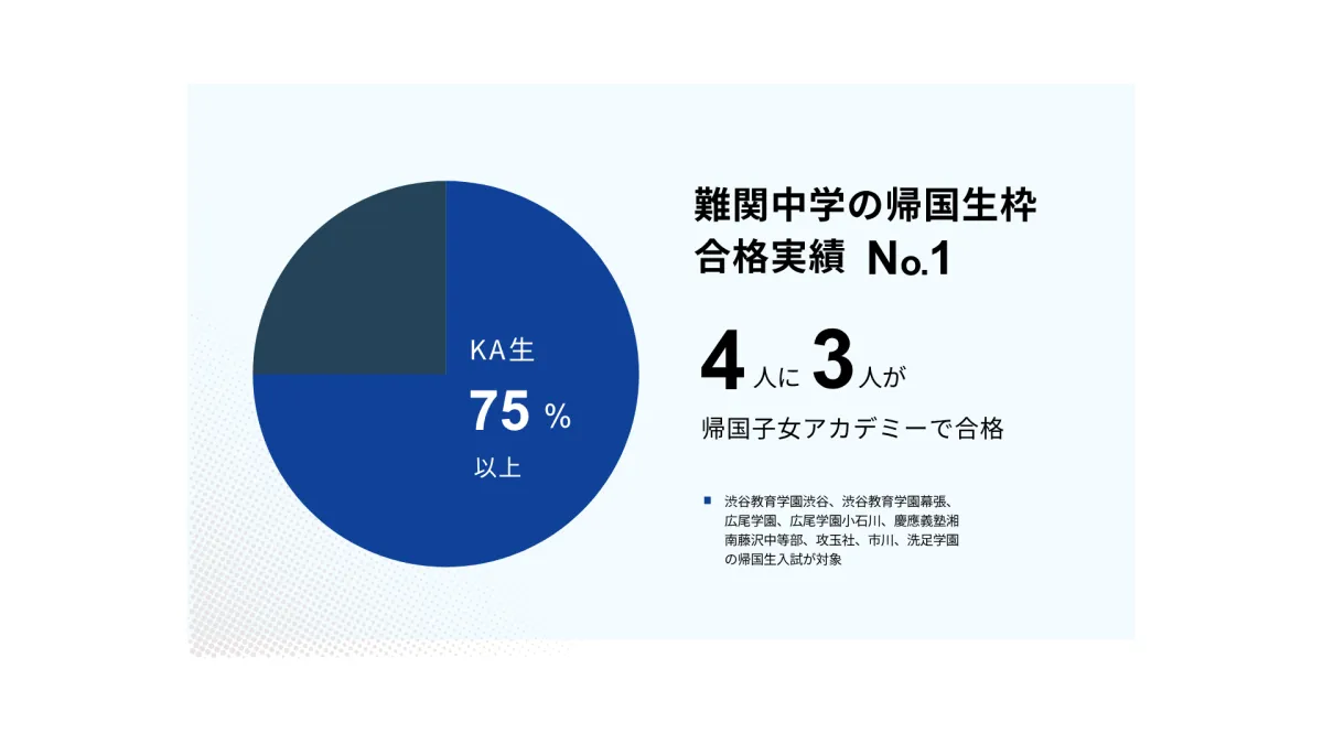 帰国子女アカデミー、難関中学への道を切り開く圧倒的合格率