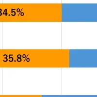 セルフリサーチサービスの調査
