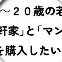 夢のマイホーム