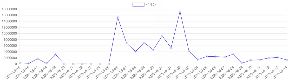 画像7