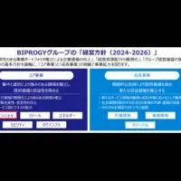 JAバンク新システムの導入