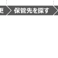 複合機とクラウド連携