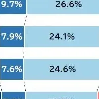 BCP策定状況と課題