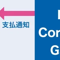 請求書管理の革新