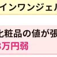 ママの美容代事情
