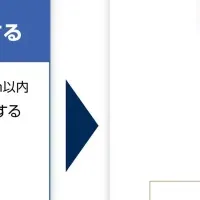 道の駅評価指標