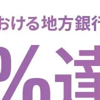 地方銀行のDX推進