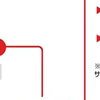 保護犬の譲渡推進