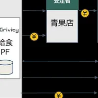 「つなぐ給食」開始