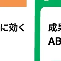 AIで業界課題を解決