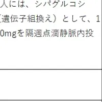 ポンペ病の新選択肢