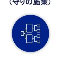 インバウンド集客