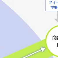 営業AIエージェントの登場