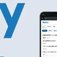 業務効率化アプリ