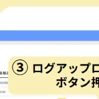 超サポダッシュボタン