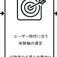 リンクトブレイン新サービス