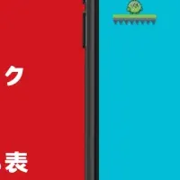 ゲームでクーポン獲得