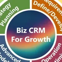 電通グループのCRM
