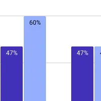日本のログイン事情