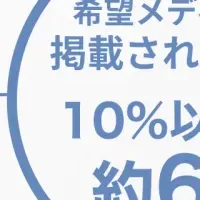 広報担当者の苦悩