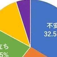 PB商品の需要急増