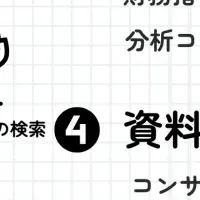 財務分析の新境地