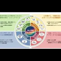 電通の新CRMサービス