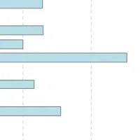 山手線5G通信速度調査