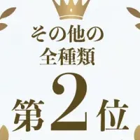 転職人気ランキング