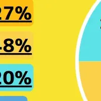 Z世代のLINEマナー