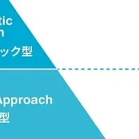 ライフストーリー支援