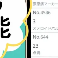 「MOTiCAN」の進化