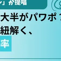 資料作成の未来